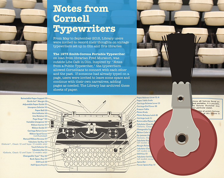 Poster for Typewriter Exhibition